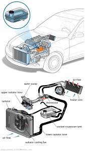 See B1140 repair manual